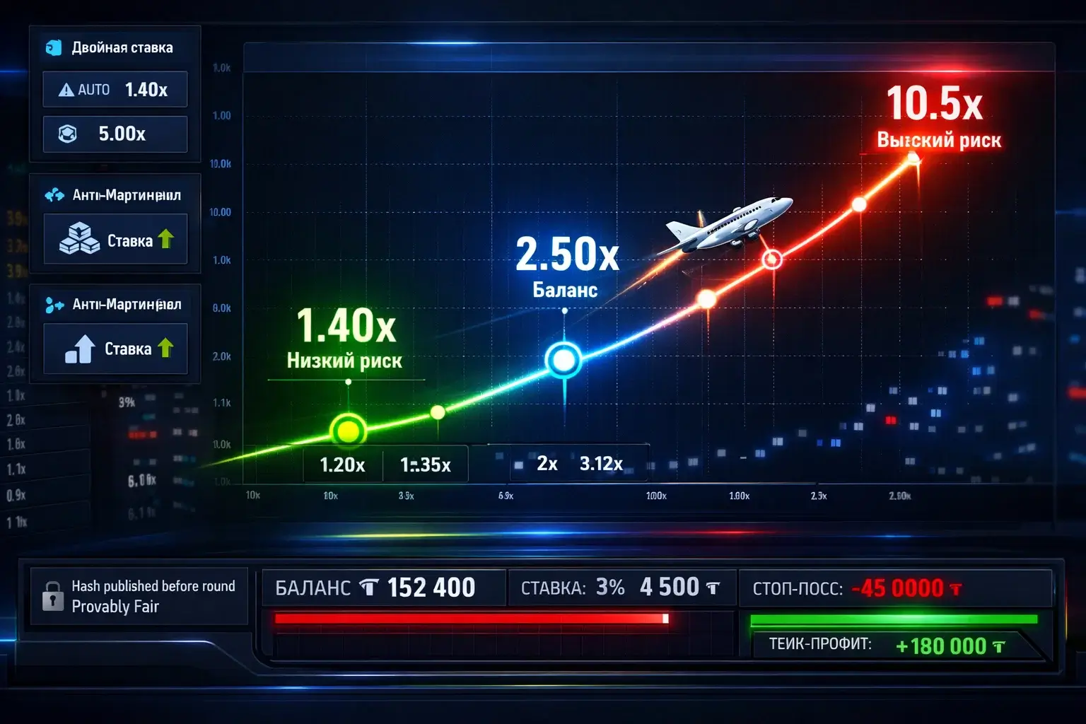 Стратегии игры в Mostbet Aviator - двойная ставка и управление риском